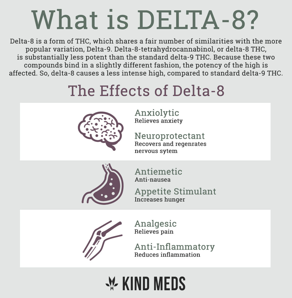 Experience A New Kind Of High With Delta-8 THC - Kind Meds AZ