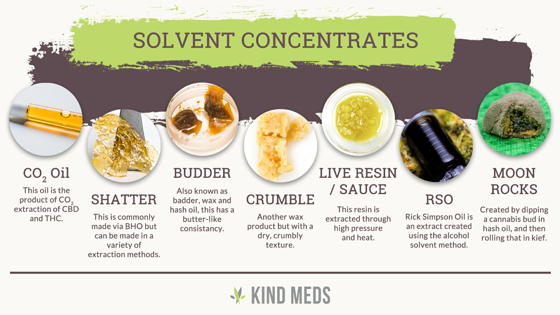 Solvent Extracts