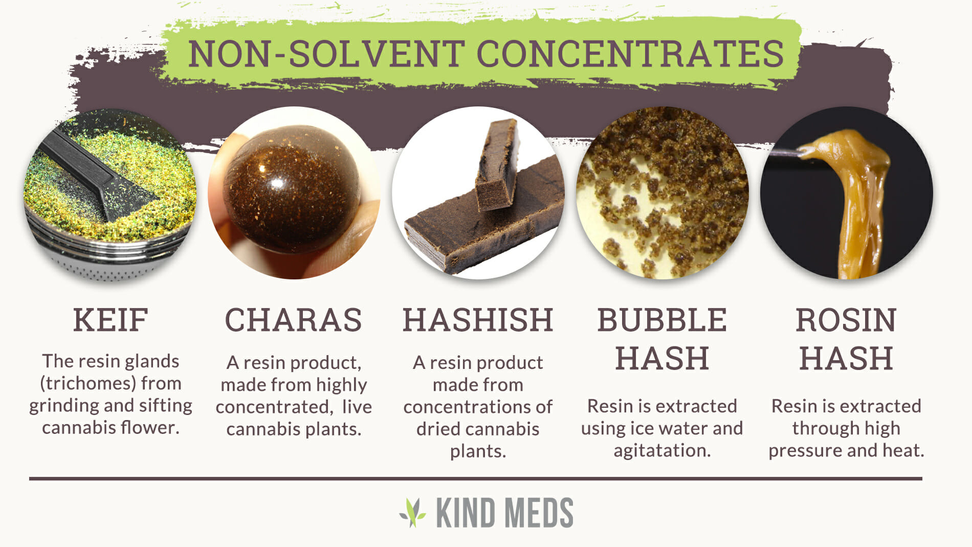 Non Solvent Extracts