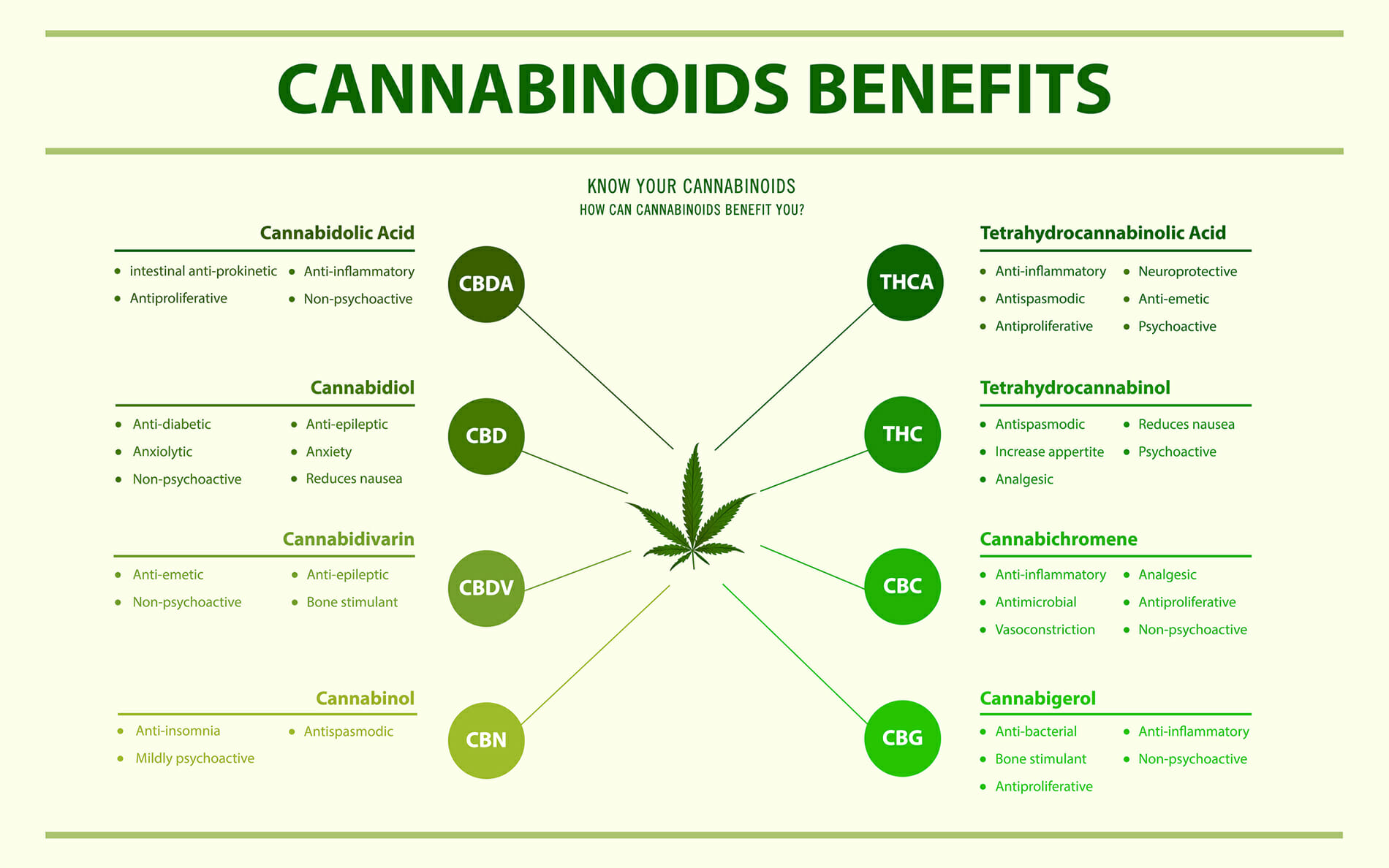 Cannabinoids Benefits