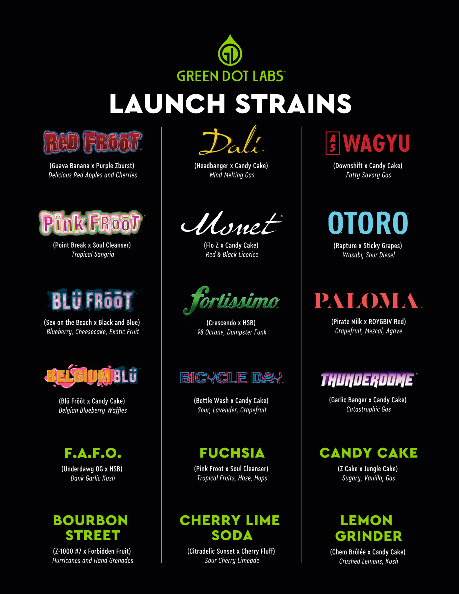 Green Dot Labs Strains Lineup